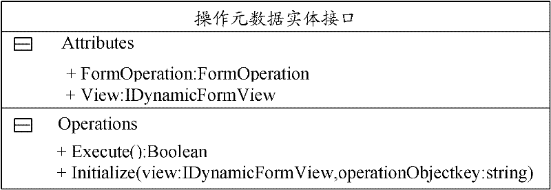 Method and device for dynamically constructing function operation, and application system