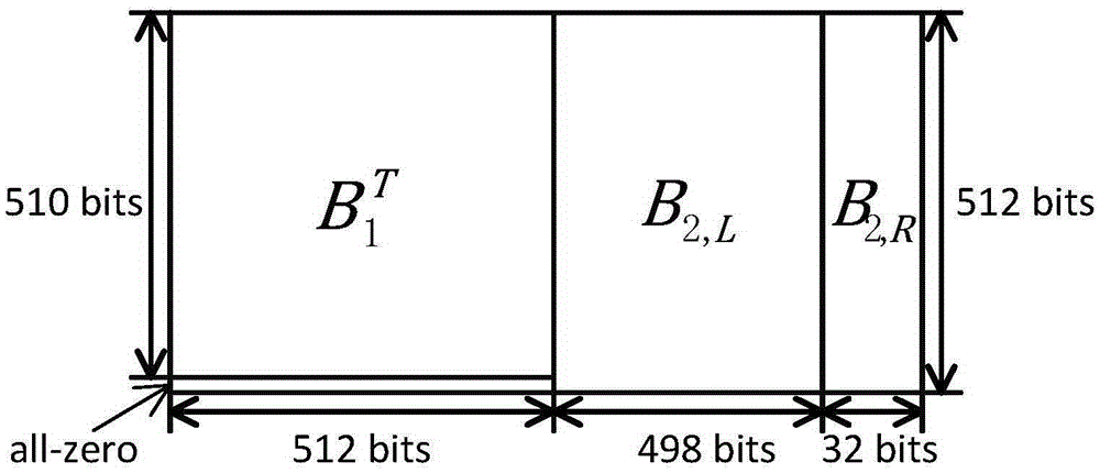 Coding and decoding methods of ode of tail-biting staircase codes