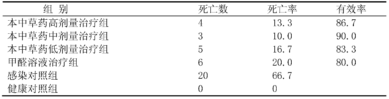 Chinese Herbal Medicine for Treating Seawater Fish Bacterial Diseases