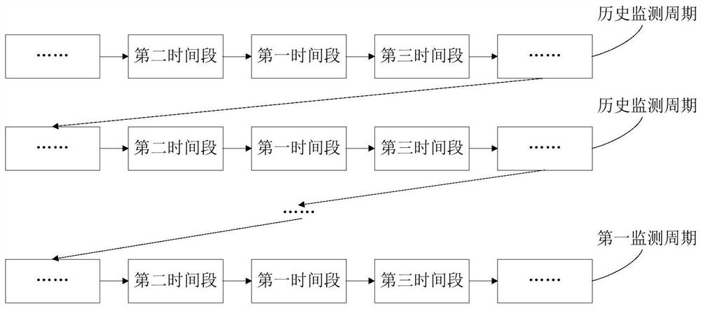 Gateway control method, computer device and storage medium