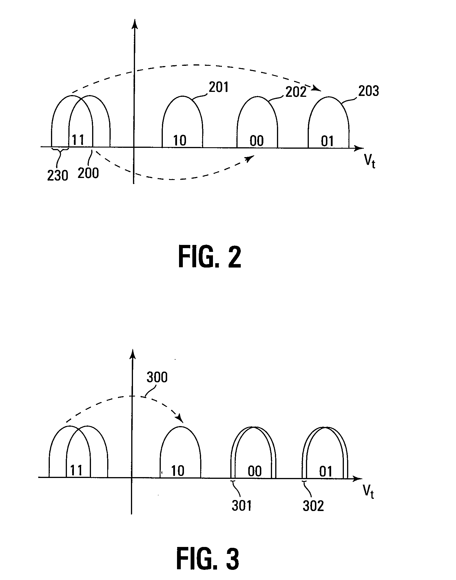 Multiple level programming in a non-volatile memory device