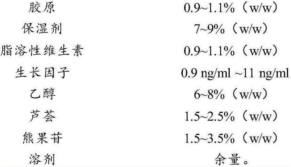 Composition, 3D (Three Dimensional) surgical dressing containing composition and preparation method of 3D surgical dressing