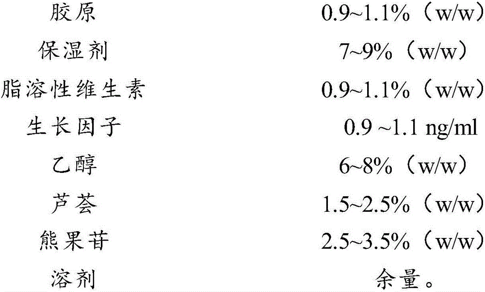 Composition, 3D (Three Dimensional) surgical dressing containing composition and preparation method of 3D surgical dressing