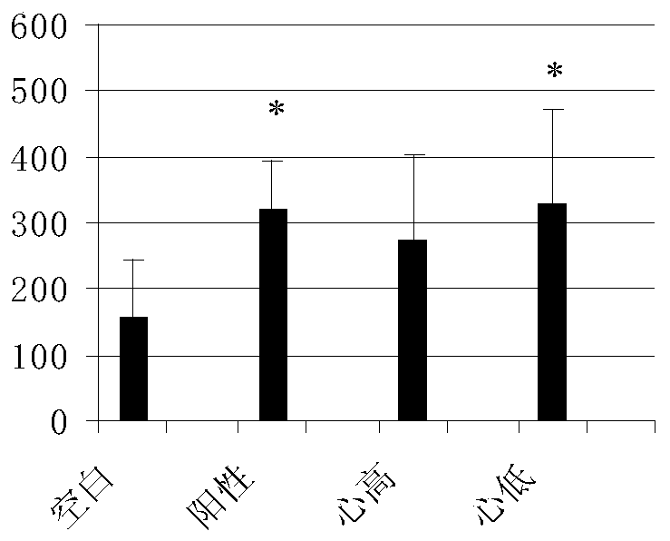 The new application of the red hair root and its extract