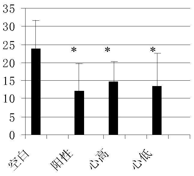 The new application of the red hair root and its extract