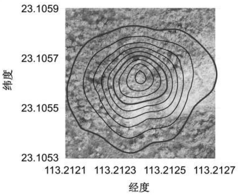 High-precision radioactive source search positioning system and method based on civil small unmanned aerial vehicle