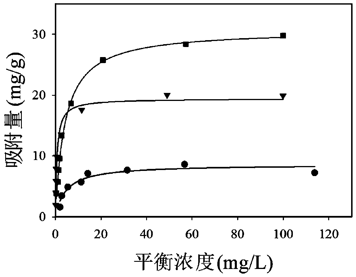 Method for in-situ passivation of cadmium pollution in rice field soil by using bottom ash from agricultural and forestry biomass direct-fired power plants