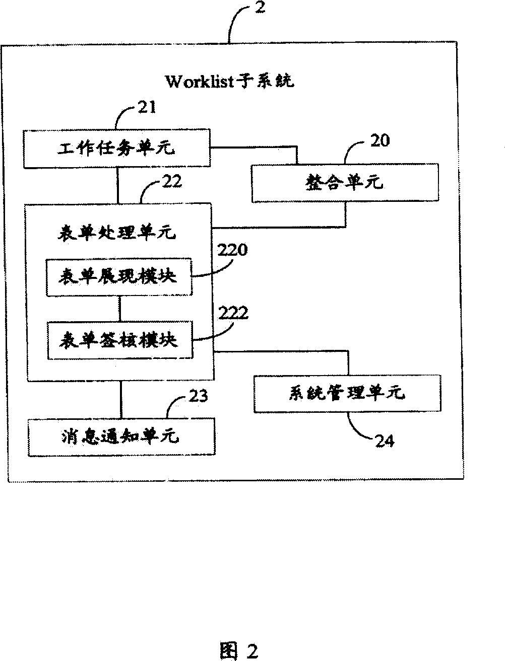 Flow process form processing system and method