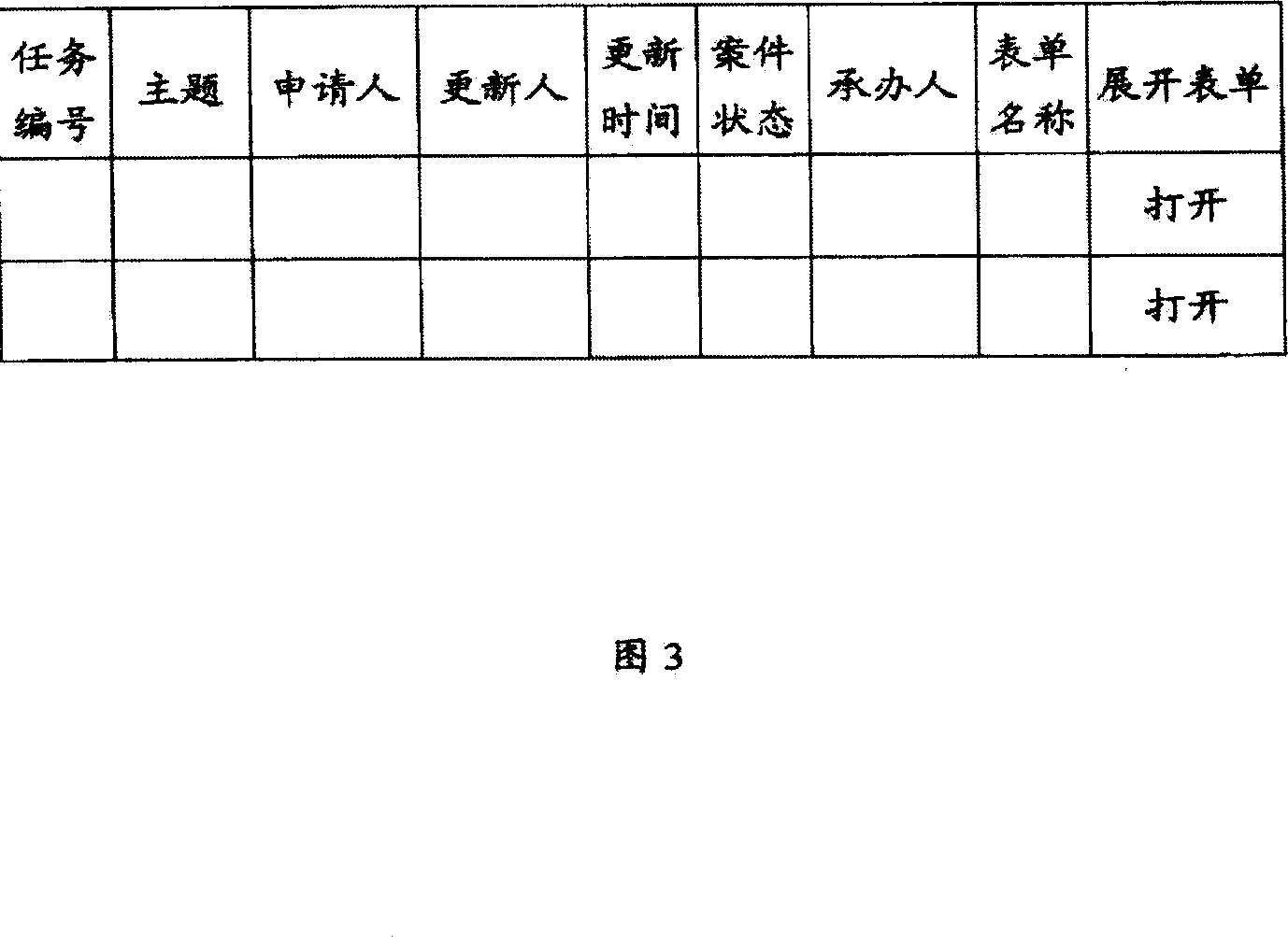 Flow process form processing system and method