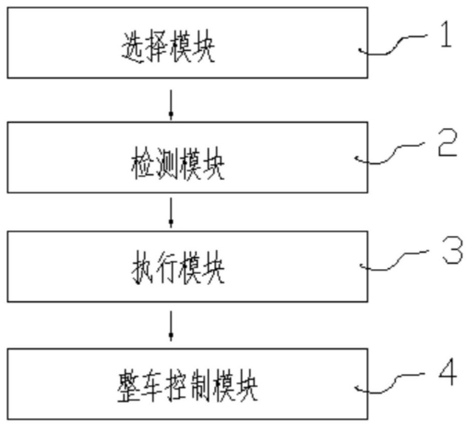 A vehicle control method for an automatic driving vehicle based on a wire-controlled electric vehicle