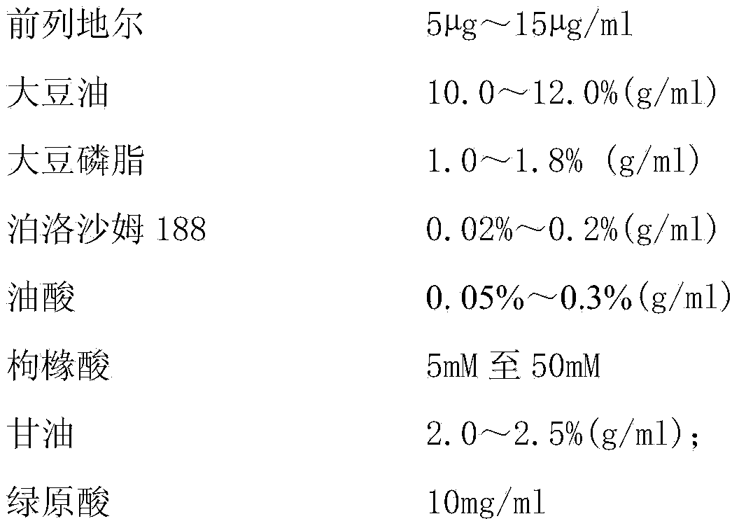 Medicine composition containing alprostadil and preparation method of medicine composition