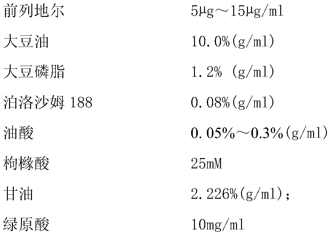 Medicine composition containing alprostadil and preparation method of medicine composition