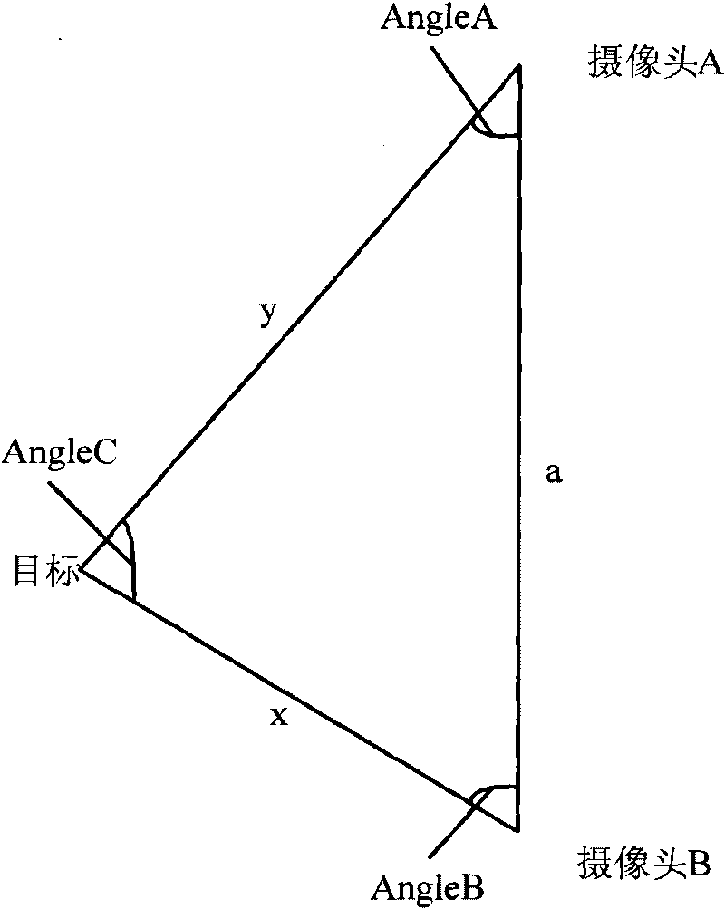 Method for judging spatial position of target by linkage of multi-cameras and system thereof