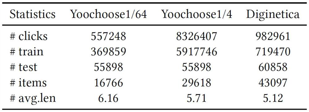 User preference prediction method based on session recommendation system