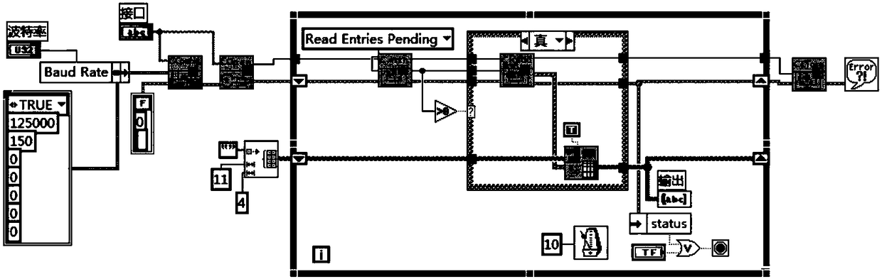 A realization method of vehicle communication system based on Formula Student racing car