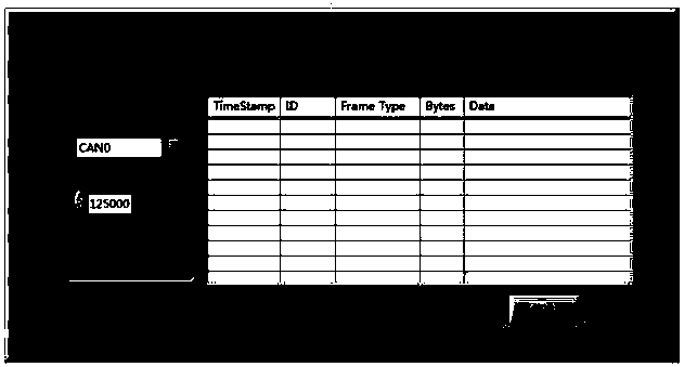 A realization method of vehicle communication system based on Formula Student racing car