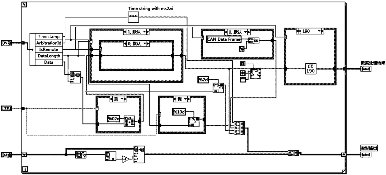 A realization method of vehicle communication system based on Formula Student racing car