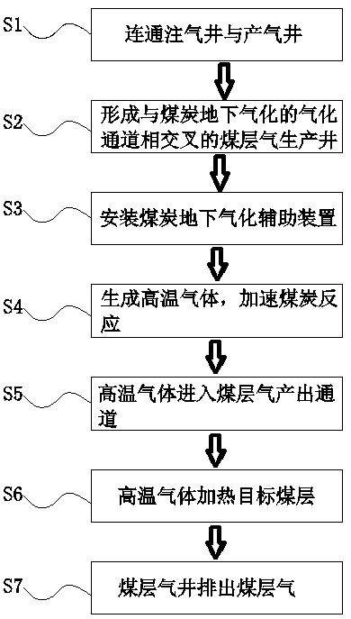 Method for increasing coalbed methane by waste heat in underground coal gasification process