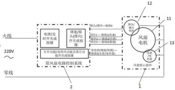 Electronic device used for fan and intelligent fan with electronic device