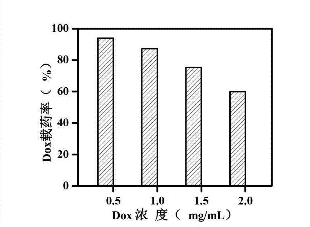 Magnetic nano-composite microsphere based on cellulose base template and preparation method and use of magnetic nano-composite microsphere