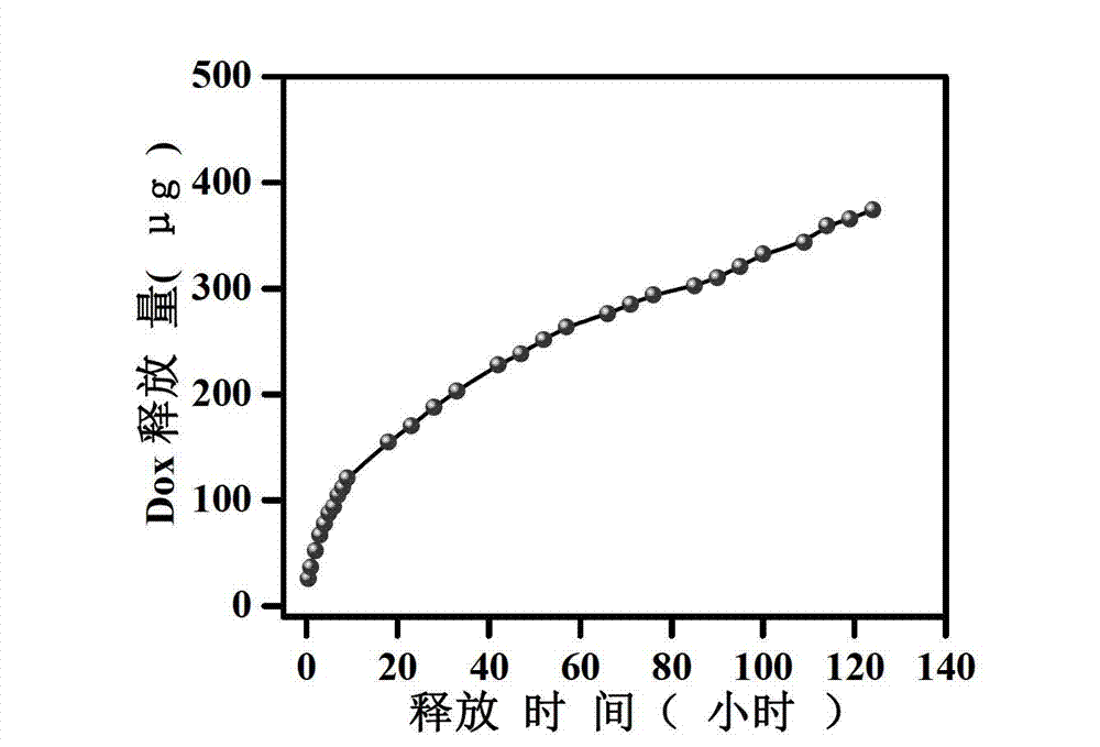 Magnetic nano-composite microsphere based on cellulose base template and preparation method and use of magnetic nano-composite microsphere