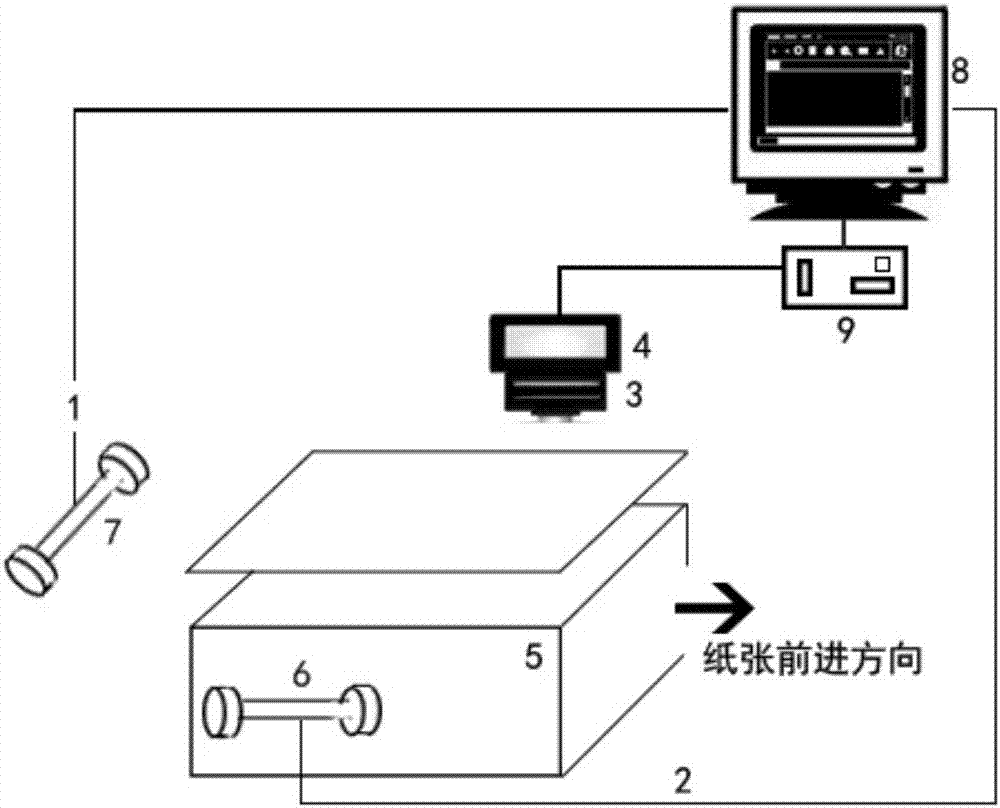 Machine vision-based overprint error detection method