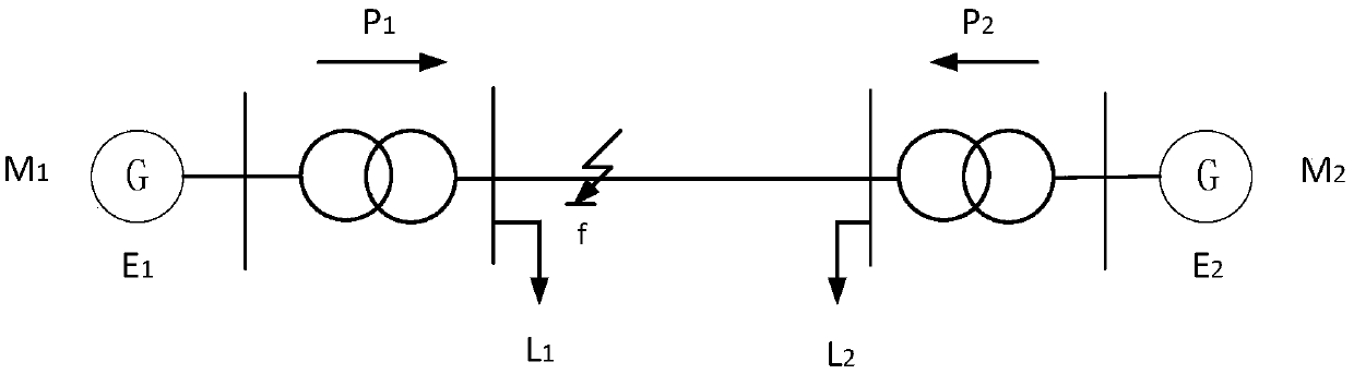 Stability margin quick assessment method in asymmetrical fault condition