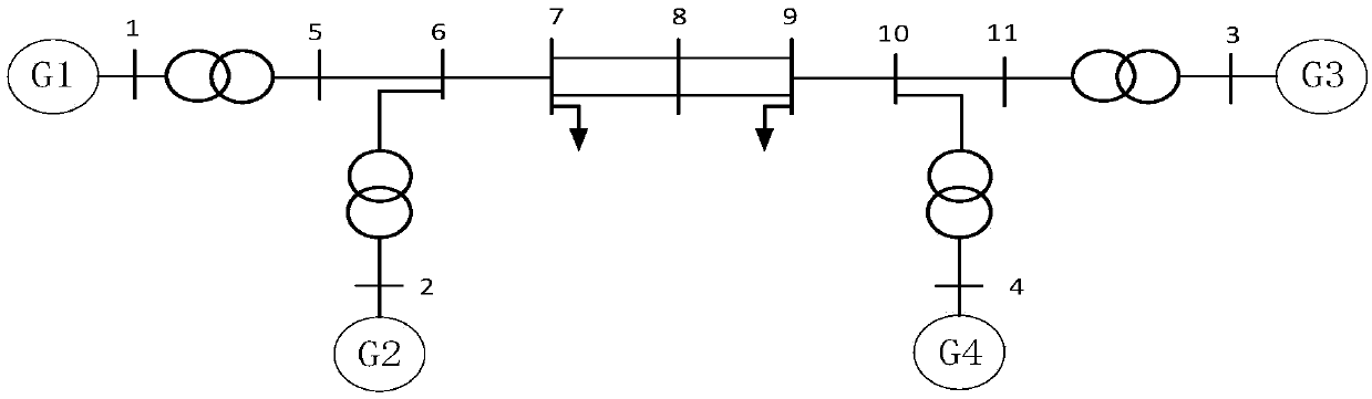 Stability margin quick assessment method in asymmetrical fault condition