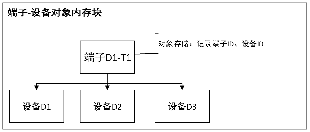 Power grid topology construction and topology analysis method and computer readable storage medium