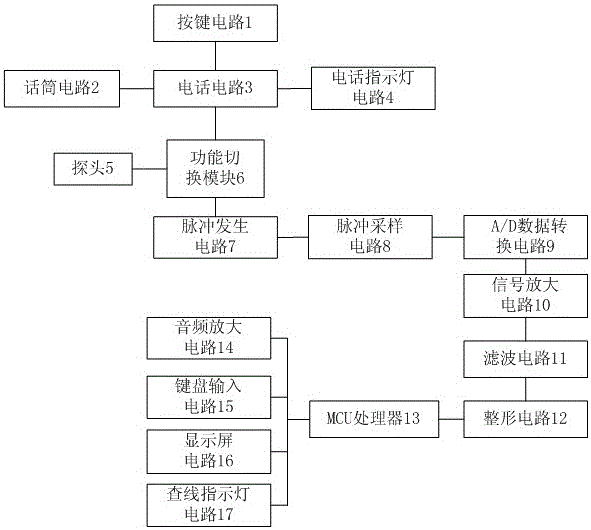 Line inspection device for 110 type voice distribution frame