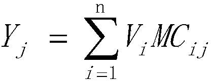 Method for calculating mineral content of stratum