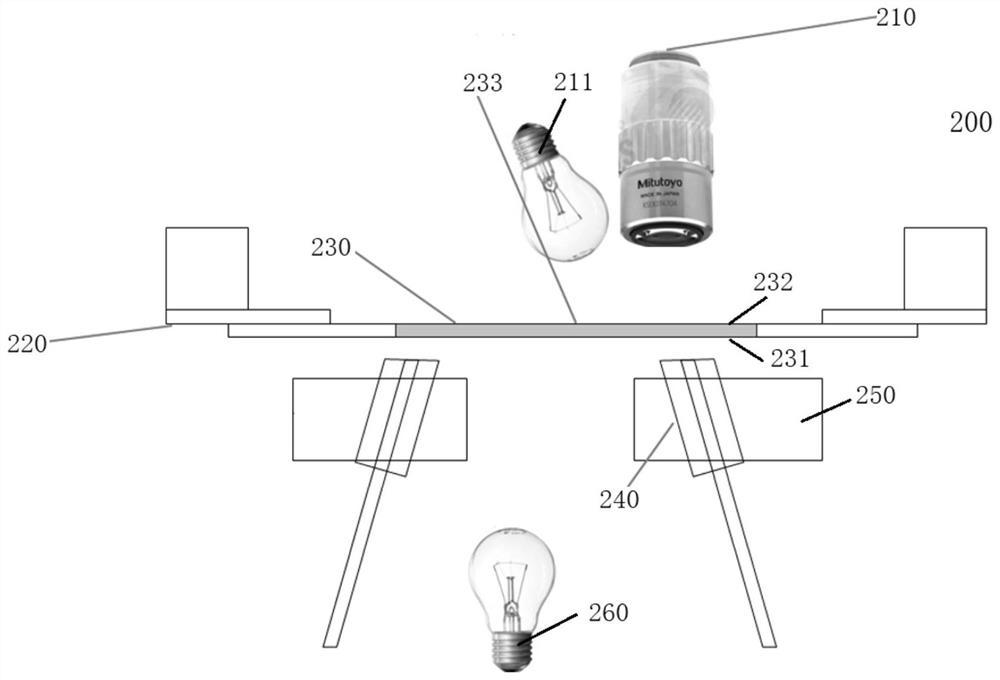 A testing system and testing method for an optical chip