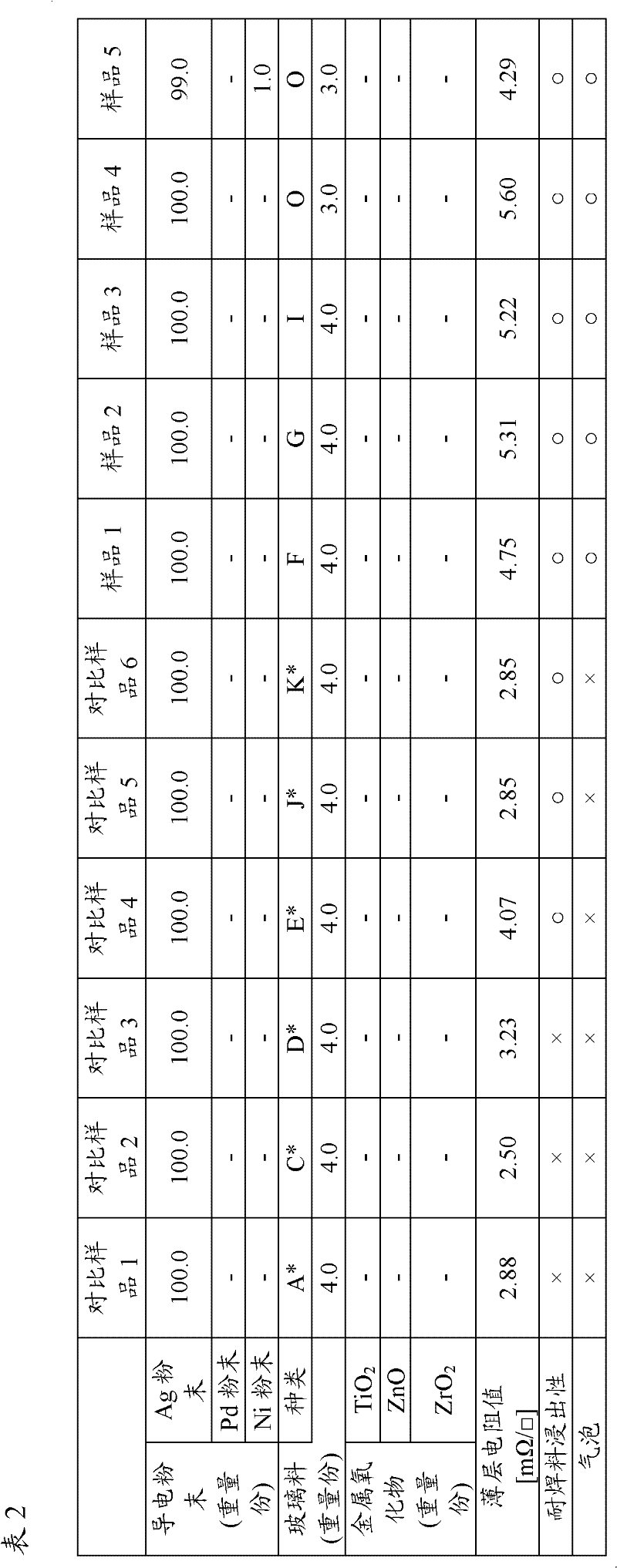 Conductive paste