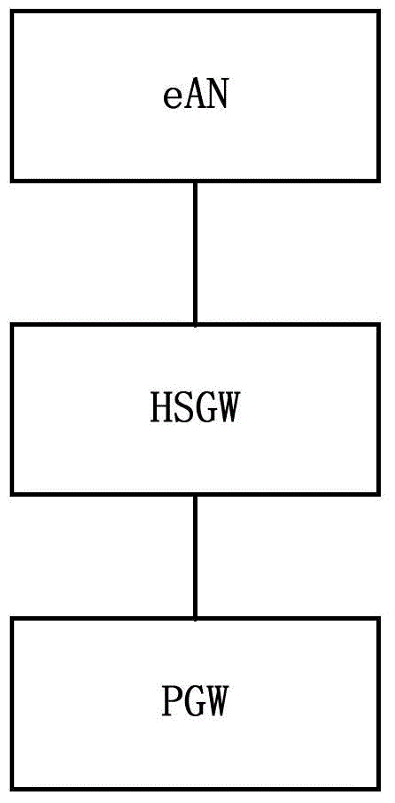 Method and system for charging data traffic in enhanced high rate packet data (eHRPD) network