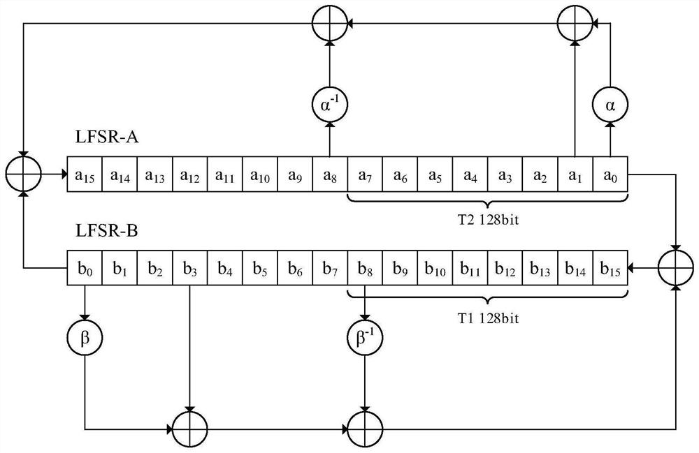 SNOW-V algorithm accelerator applied to 5G system and acceleration method thereof