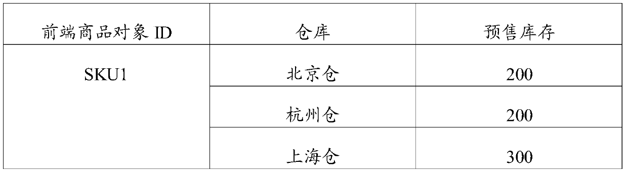 Commodity object pre-sale information processing method and device