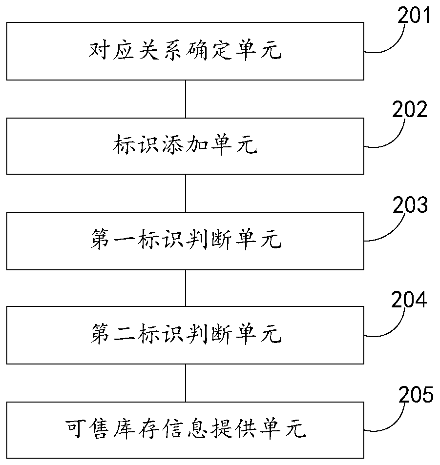 Commodity object pre-sale information processing method and device