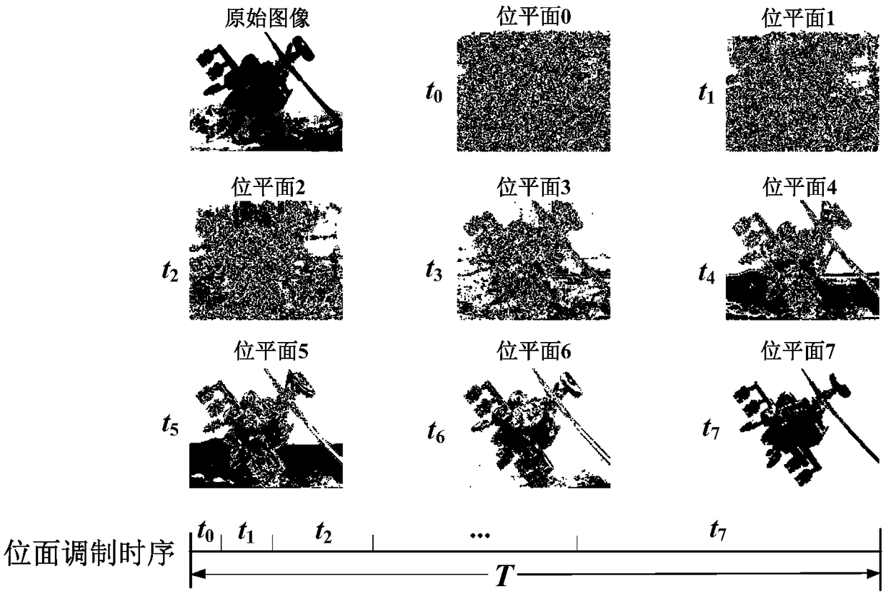 Method, device and system for generating high dynamic range scene