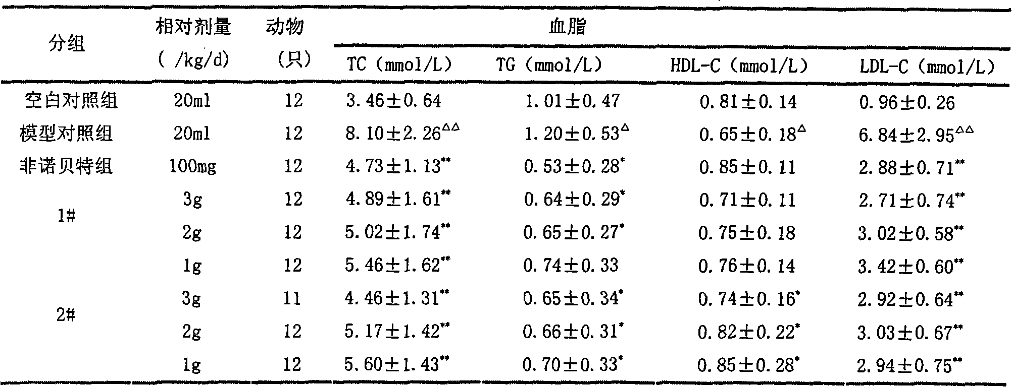 Spirulina health-care tea and preparation method thereof