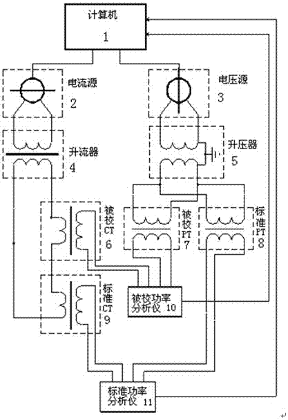 Overall Calibration Method of Measurement System in Transformer Test Station