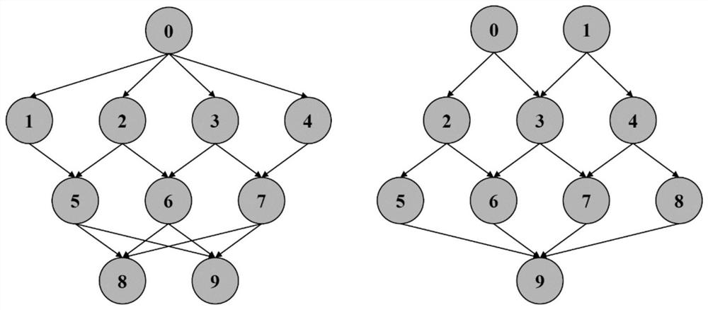 Internet of vehicles edge computing task unloading method based on hierarchical reinforcement learning