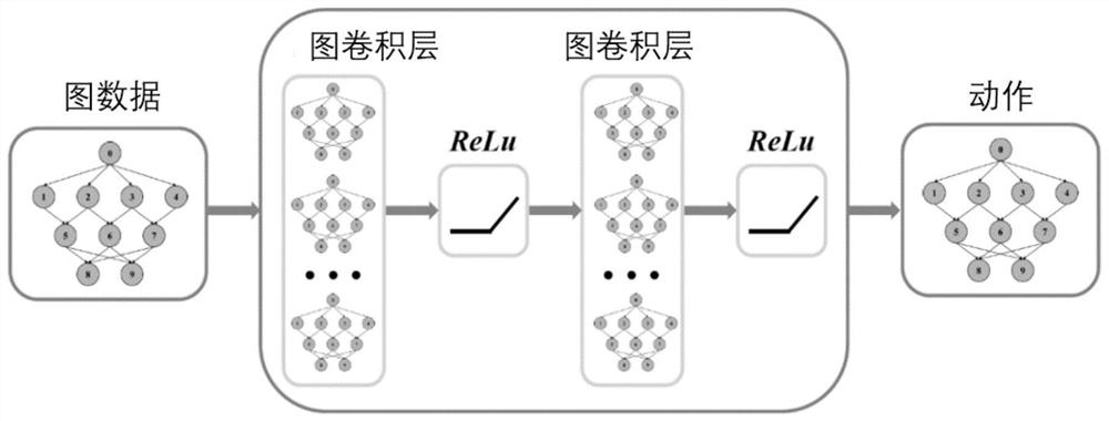 Internet of vehicles edge computing task unloading method based on hierarchical reinforcement learning