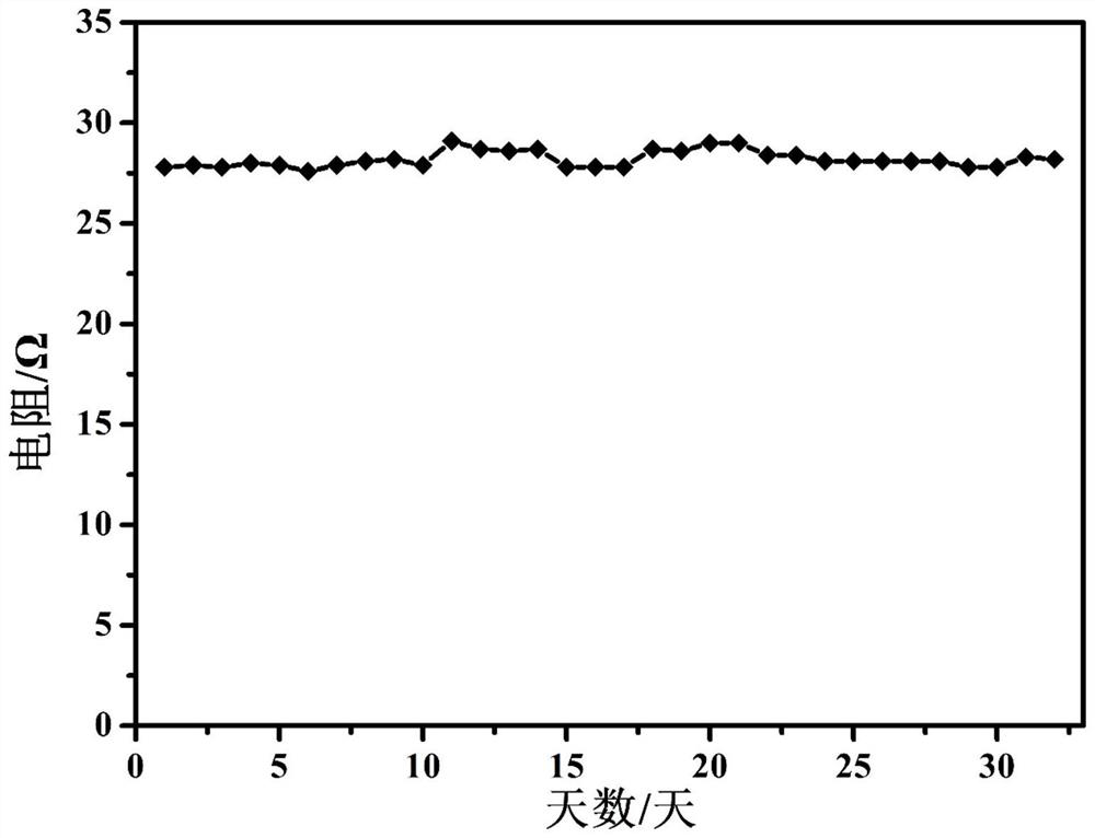 A kind of conductive paste and preparation method thereof