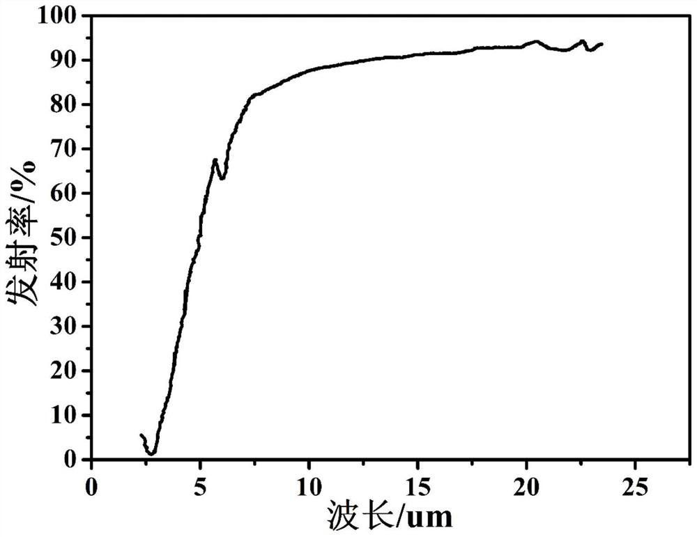 A kind of conductive paste and preparation method thereof