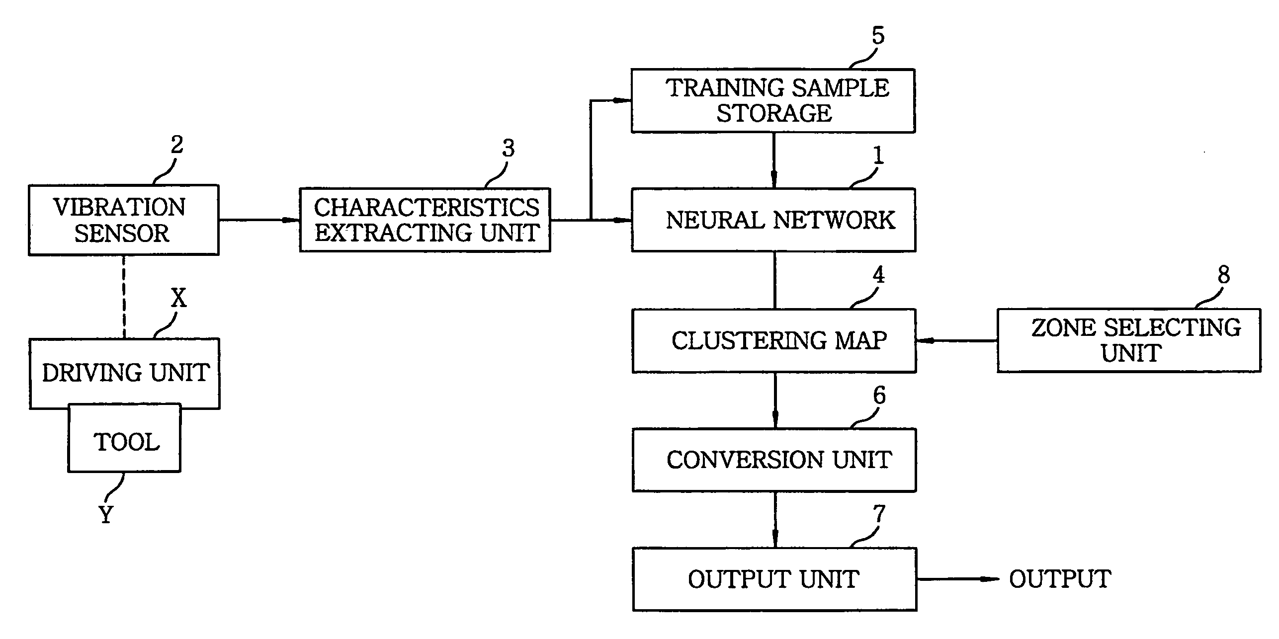 Device for estimating machining dimension of machine tool