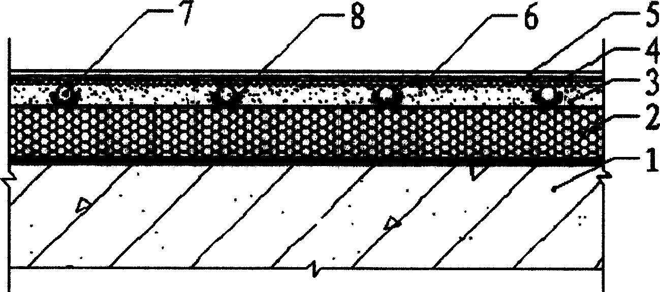 Thermal insulation flooring