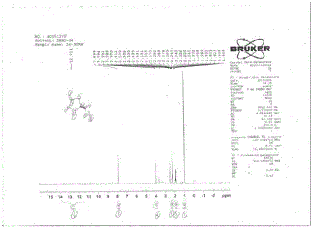 Method for preparing chiral diphenyl pyrrolidone and intermediate compounds