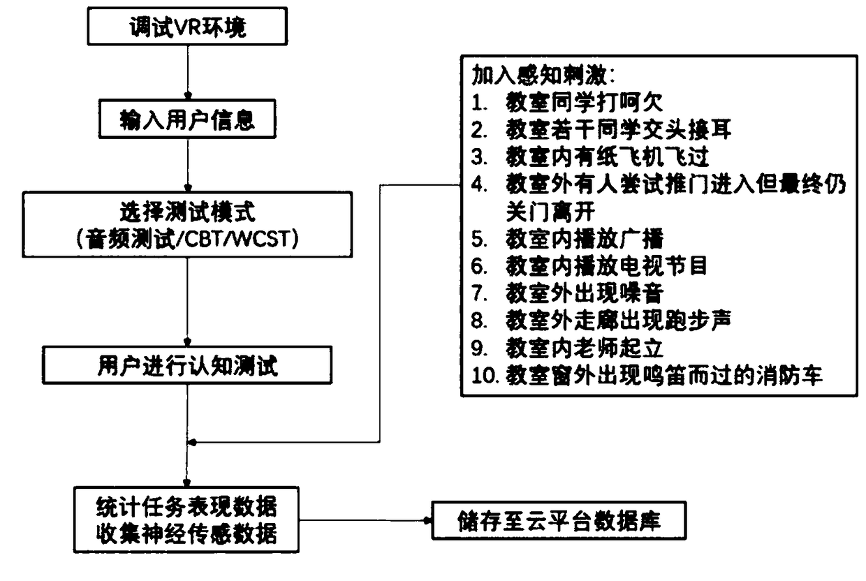 Hyperactivity evaluating and diagnosing system