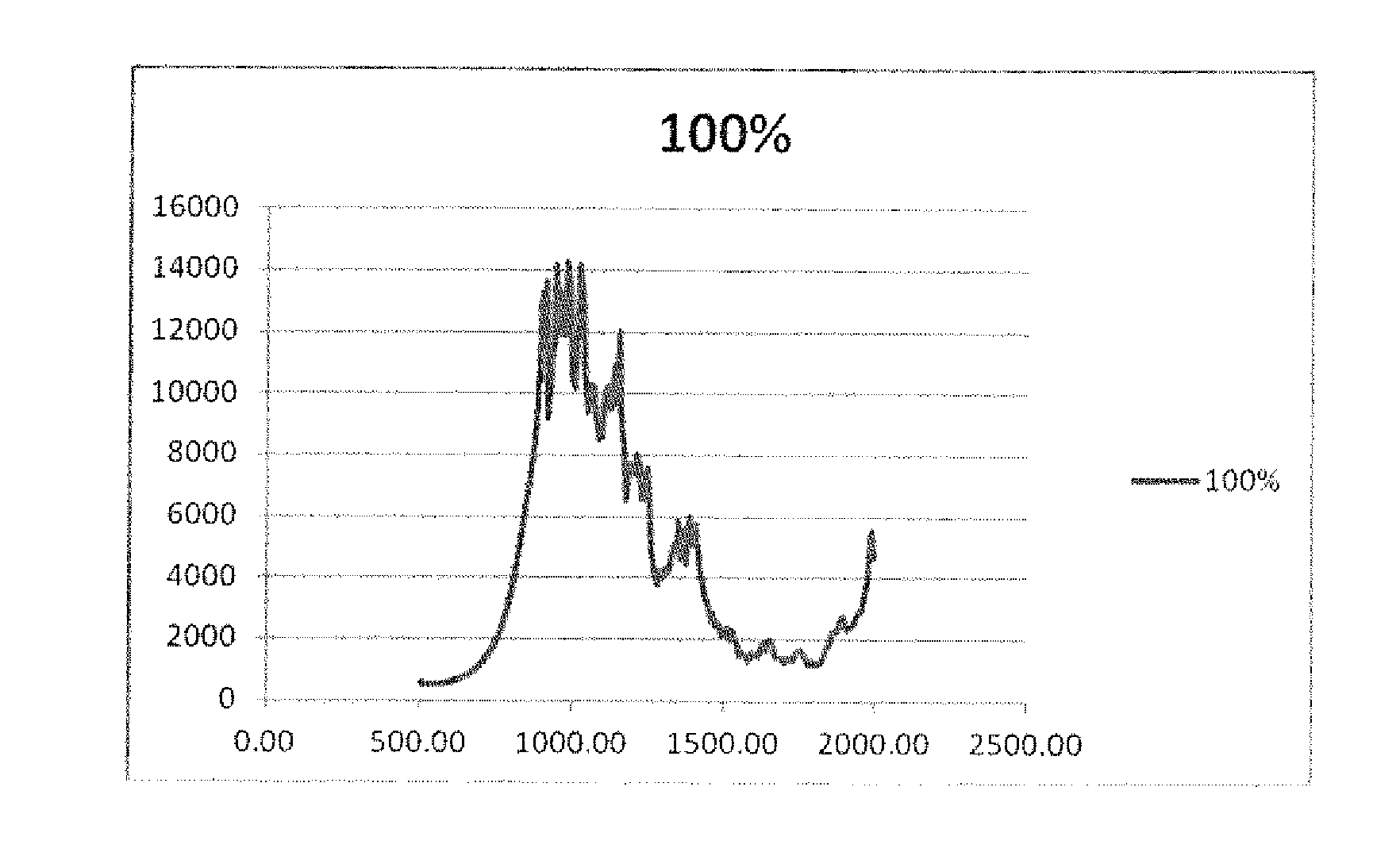 Photovoltaic device and method of manufacture