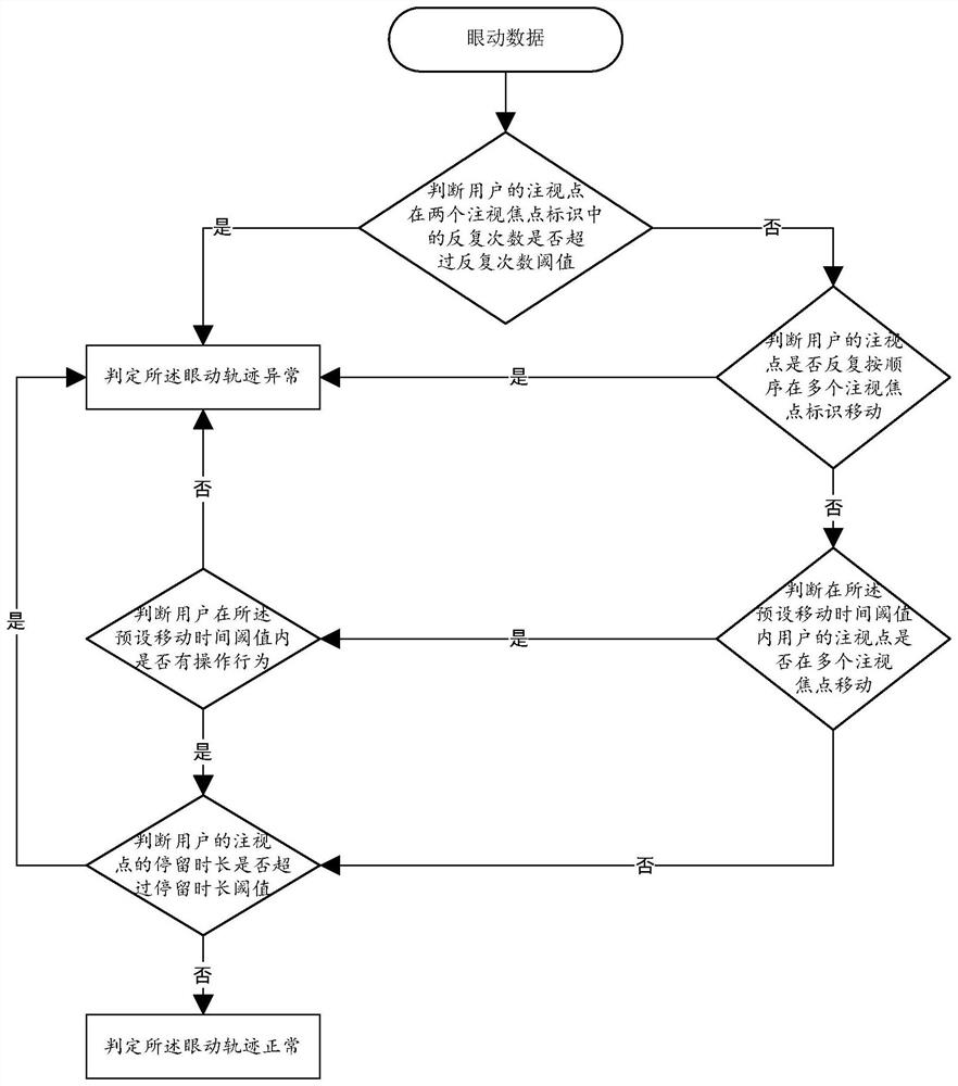 Software product experience monitoring method and device based on physiological parameters and related components